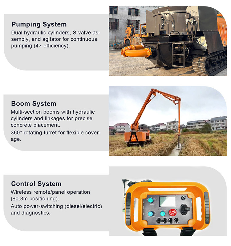 Crawler Type Pan Mixer Pump Truck